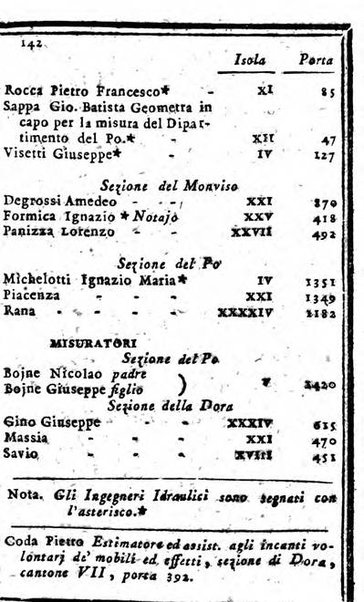 Il corso delle stelle osservato dal pronostico moderno Palmaverde Palmaverde almanacco piemontese ...