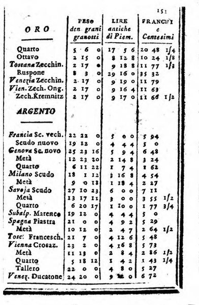 Il corso delle stelle osservato dal pronostico moderno Palmaverde Palmaverde almanacco piemontese ...