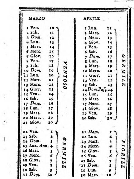 Il corso delle stelle osservato dal pronostico moderno Palmaverde Palmaverde almanacco piemontese ...