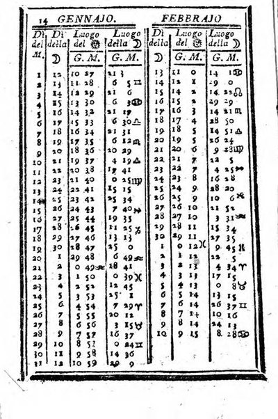 Il corso delle stelle osservato dal pronostico moderno Palmaverde Palmaverde almanacco piemontese ...