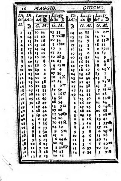 Il corso delle stelle osservato dal pronostico moderno Palmaverde Palmaverde almanacco piemontese ...