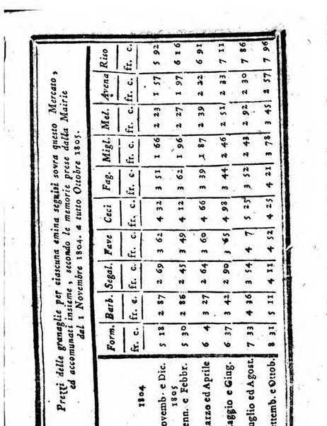 Il corso delle stelle osservato dal pronostico moderno Palmaverde Palmaverde almanacco piemontese ...