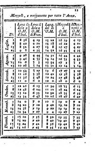 Il corso delle stelle osservato dal pronostico moderno Palmaverde Palmaverde almanacco piemontese ...