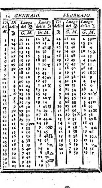 Il corso delle stelle osservato dal pronostico moderno Palmaverde Palmaverde almanacco piemontese ...