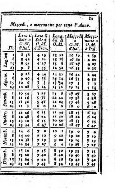 Il corso delle stelle osservato dal pronostico moderno Palmaverde Palmaverde almanacco piemontese ...