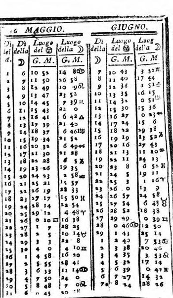 Il corso delle stelle osservato dal pronostico moderno Palmaverde Palmaverde almanacco piemontese ...