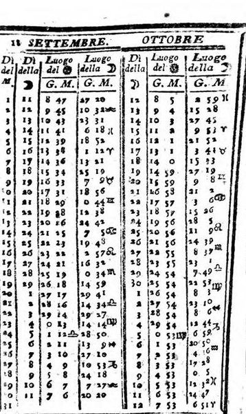 Il corso delle stelle osservato dal pronostico moderno Palmaverde Palmaverde almanacco piemontese ...