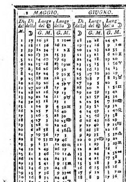 Il corso delle stelle osservato dal pronostico moderno Palmaverde Palmaverde almanacco piemontese ...