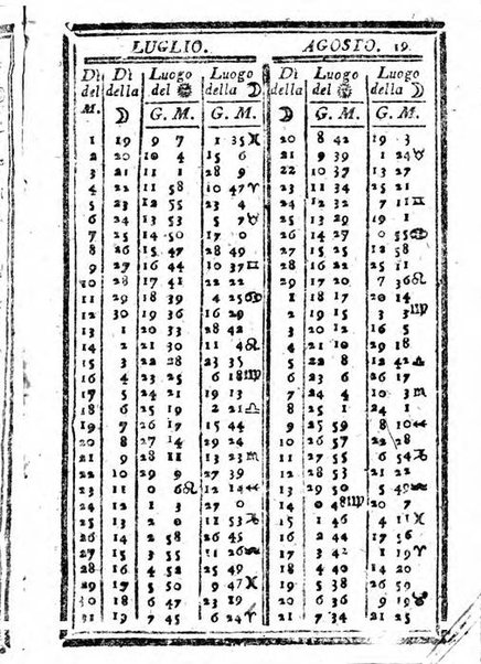 Il corso delle stelle osservato dal pronostico moderno Palmaverde Palmaverde almanacco piemontese ...