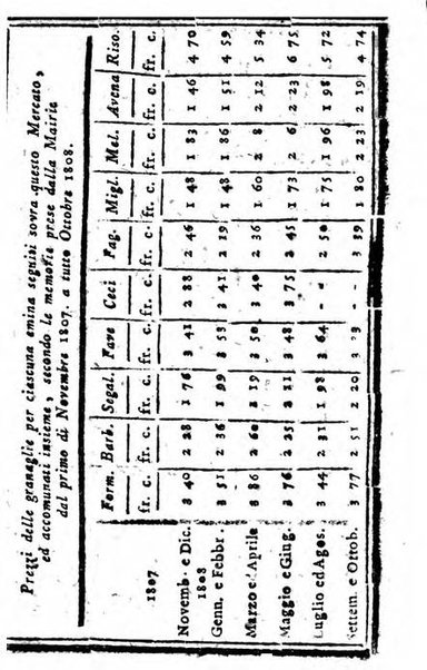 Il corso delle stelle osservato dal pronostico moderno Palmaverde Palmaverde almanacco piemontese ...