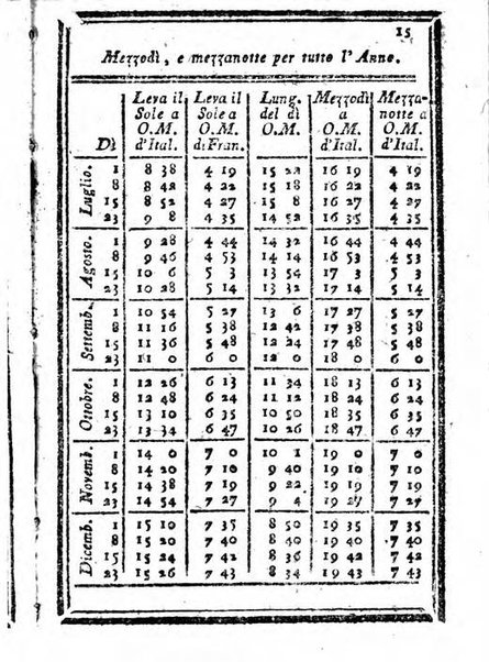 Il corso delle stelle osservato dal pronostico moderno Palmaverde Palmaverde almanacco piemontese ...