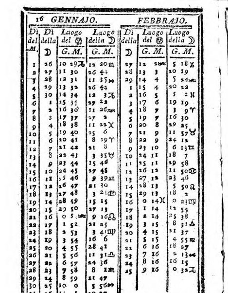 Il corso delle stelle osservato dal pronostico moderno Palmaverde Palmaverde almanacco piemontese ...