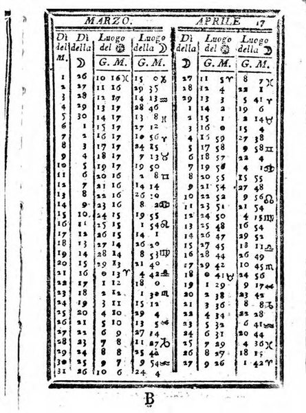 Il corso delle stelle osservato dal pronostico moderno Palmaverde Palmaverde almanacco piemontese ...