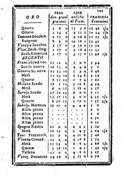 Il corso delle stelle osservato dal pronostico moderno Palmaverde Palmaverde almanacco piemontese ...