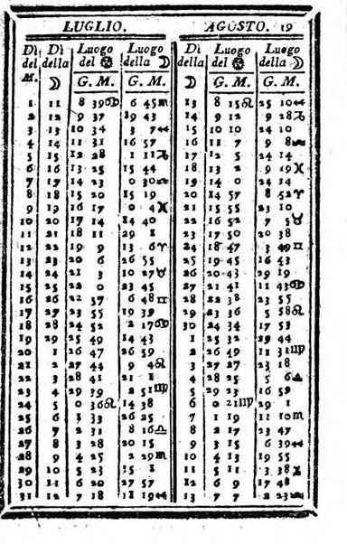 Il corso delle stelle osservato dal pronostico moderno Palmaverde Palmaverde almanacco piemontese ...