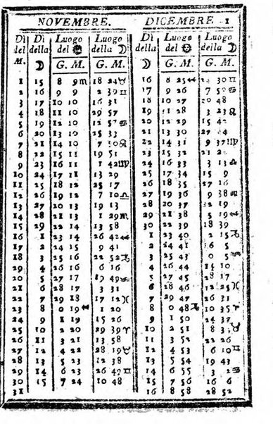 Il corso delle stelle osservato dal pronostico moderno Palmaverde Palmaverde almanacco piemontese ...