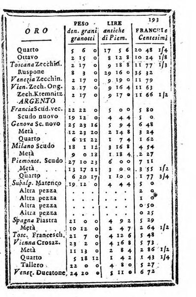 Il corso delle stelle osservato dal pronostico moderno Palmaverde Palmaverde almanacco piemontese ...