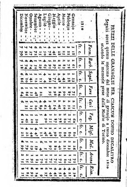 Il corso delle stelle osservato dal pronostico moderno Palmaverde Palmaverde almanacco piemontese ...