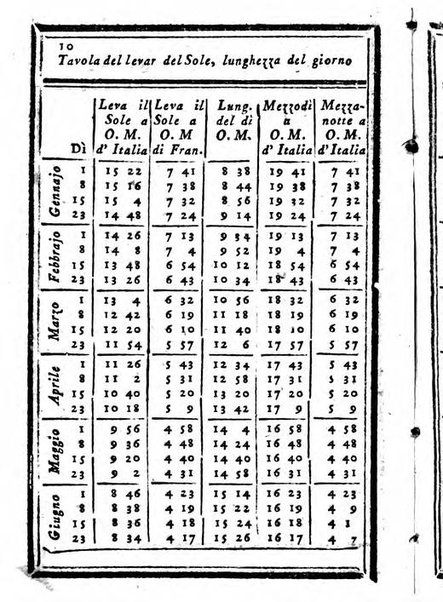 Il corso delle stelle osservato dal pronostico moderno Palmaverde Palmaverde almanacco piemontese ...