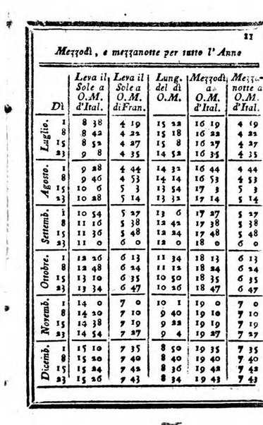 Il corso delle stelle osservato dal pronostico moderno Palmaverde Palmaverde almanacco piemontese ...