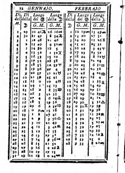 Il corso delle stelle osservato dal pronostico moderno Palmaverde Palmaverde almanacco piemontese ...