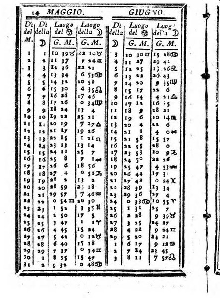 Il corso delle stelle osservato dal pronostico moderno Palmaverde Palmaverde almanacco piemontese ...