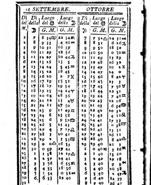 Il corso delle stelle osservato dal pronostico moderno Palmaverde Palmaverde almanacco piemontese ...