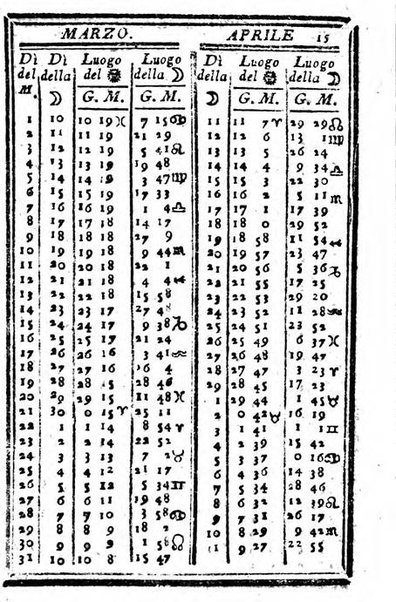 Il corso delle stelle osservato dal pronostico moderno Palmaverde Palmaverde almanacco piemontese ...