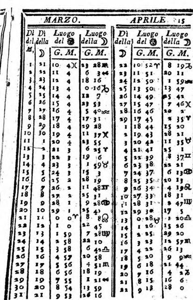 Il corso delle stelle osservato dal pronostico moderno Palmaverde Palmaverde almanacco piemontese ...