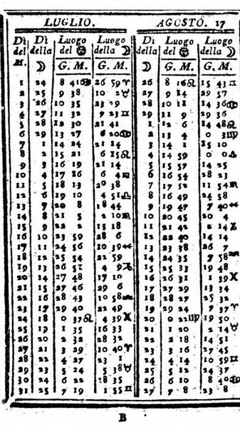 Il corso delle stelle osservato dal pronostico moderno Palmaverde Palmaverde almanacco piemontese ...