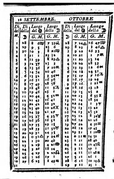 Il corso delle stelle osservato dal pronostico moderno Palmaverde Palmaverde almanacco piemontese ...