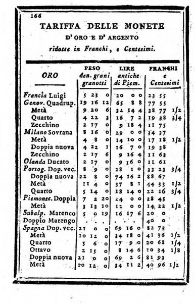 Il corso delle stelle osservato dal pronostico moderno Palmaverde Palmaverde almanacco piemontese ...