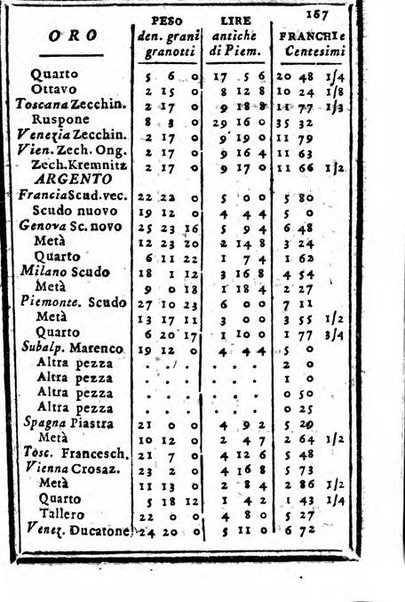 Il corso delle stelle osservato dal pronostico moderno Palmaverde Palmaverde almanacco piemontese ...