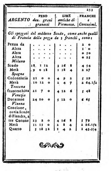 Il corso delle stelle osservato dal pronostico moderno Palmaverde Palmaverde almanacco piemontese ...