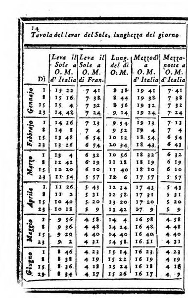 Il corso delle stelle osservato dal pronostico moderno Palmaverde Palmaverde almanacco piemontese ...