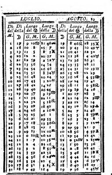 Il corso delle stelle osservato dal pronostico moderno Palmaverde Palmaverde almanacco piemontese ...