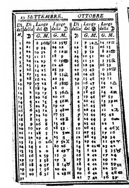 Il corso delle stelle osservato dal pronostico moderno Palmaverde Palmaverde almanacco piemontese ...