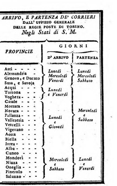 Il corso delle stelle osservato dal pronostico moderno Palmaverde Palmaverde almanacco piemontese ...