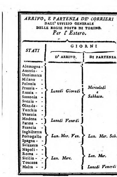 Il corso delle stelle osservato dal pronostico moderno Palmaverde Palmaverde almanacco piemontese ...