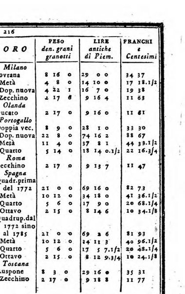 Il corso delle stelle osservato dal pronostico moderno Palmaverde Palmaverde almanacco piemontese ...