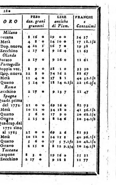 Il corso delle stelle osservato dal pronostico moderno Palmaverde Palmaverde almanacco piemontese ...