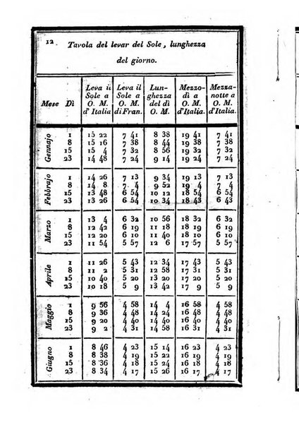 Il corso delle stelle osservato dal pronostico moderno Palmaverde Palmaverde almanacco piemontese ...