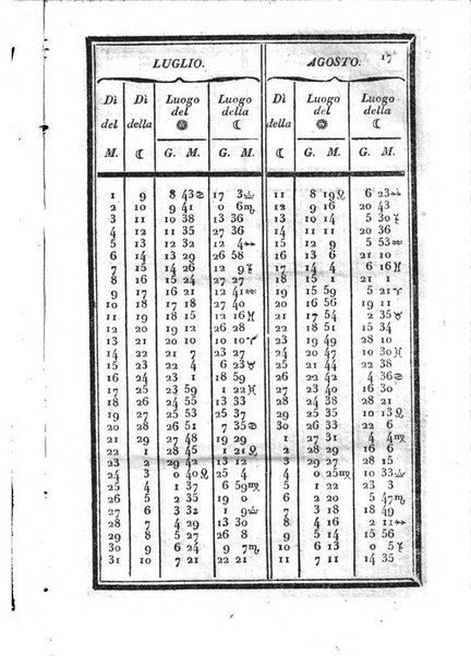 Il corso delle stelle osservato dal pronostico moderno Palmaverde Palmaverde almanacco piemontese ...