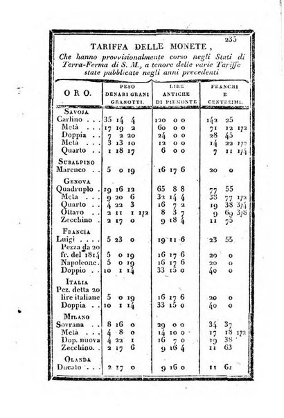 Il corso delle stelle osservato dal pronostico moderno Palmaverde Palmaverde almanacco piemontese ...