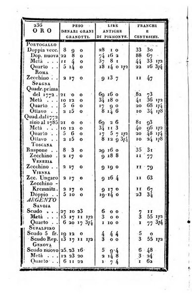 Il corso delle stelle osservato dal pronostico moderno Palmaverde Palmaverde almanacco piemontese ...