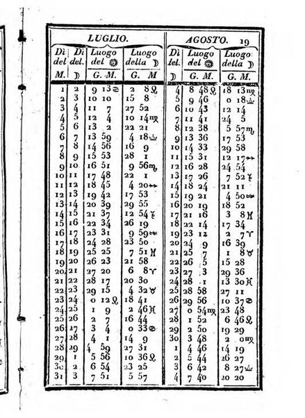 Il corso delle stelle osservato dal pronostico moderno Palmaverde Palmaverde almanacco piemontese ...