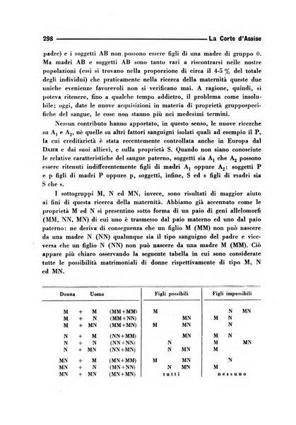 La Corte d'assise rassegna bimestrale di diritto penale di scienze criminali e di vita giudiziaria