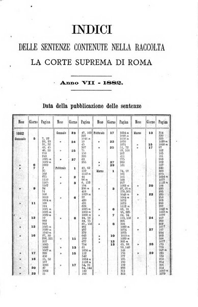 La Corte suprema di Roma raccolta periodica delle sentenze della Corte di cassazione di Roma