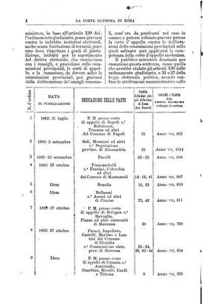 La Corte suprema di Roma raccolta periodica delle sentenze della Corte di cassazione di Roma