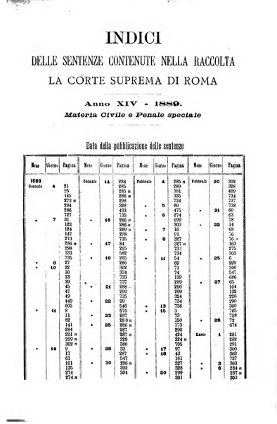 La Corte suprema di Roma raccolta periodica delle sentenze della Corte di cassazione di Roma